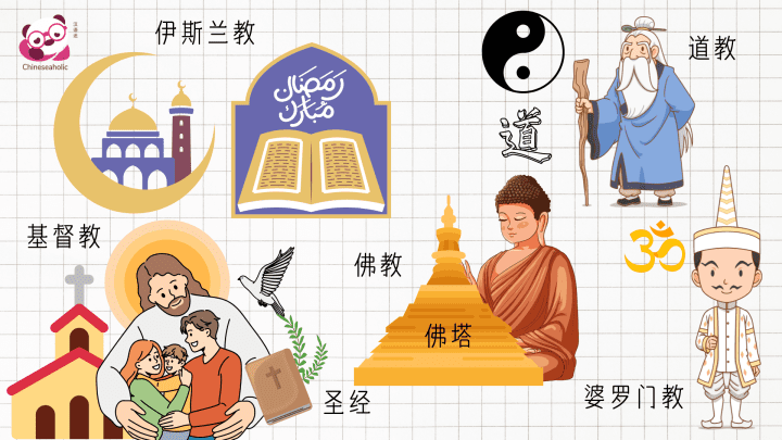 แบบทดสอบคำศัพท์ภาษาจีน ศาสนา