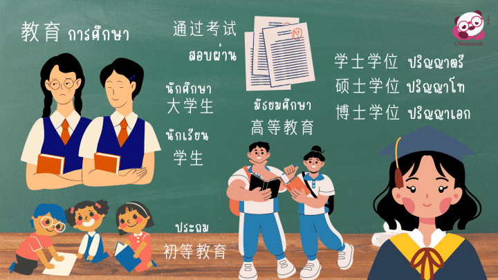 แบบทดสอบคำศัพท์ภาษาจีน การศึกษา