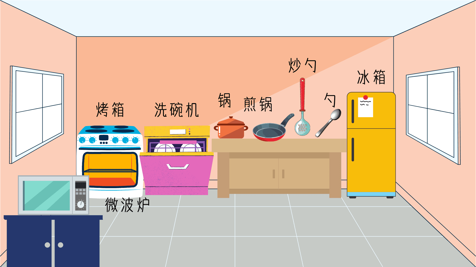 แบบทดสอบคำศัพท์ภาษาจีน เครื่องครัว