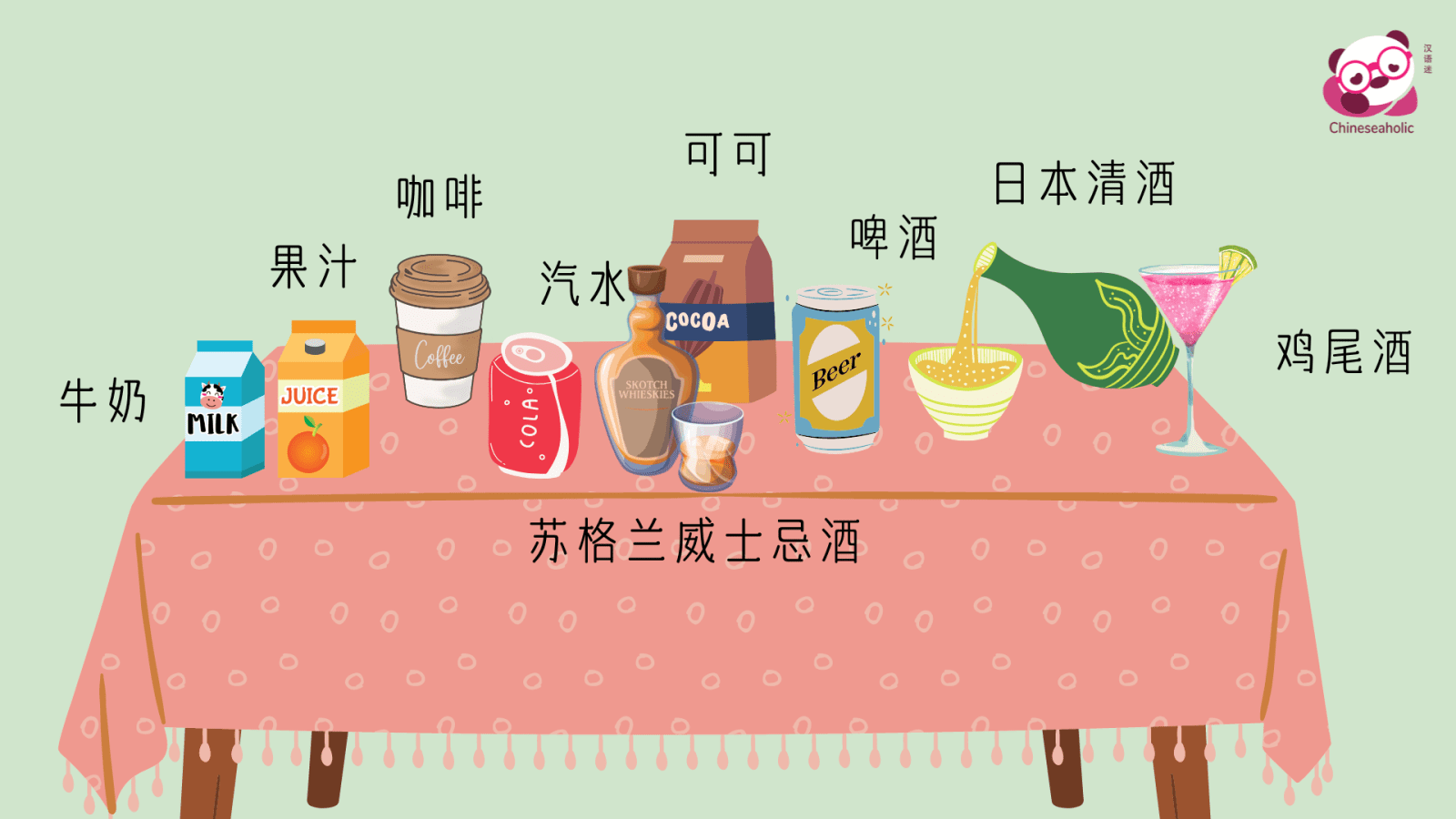 แบบทดสอบคำศัพท์ภาษาจีน เครื่องดื่ม