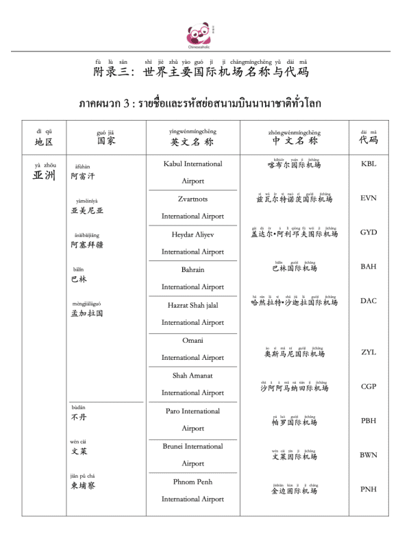 ตัวอย่างชีทเกี่ยวกับสายการบิน สั่งซื้อได้ที่ chineseaholic.com