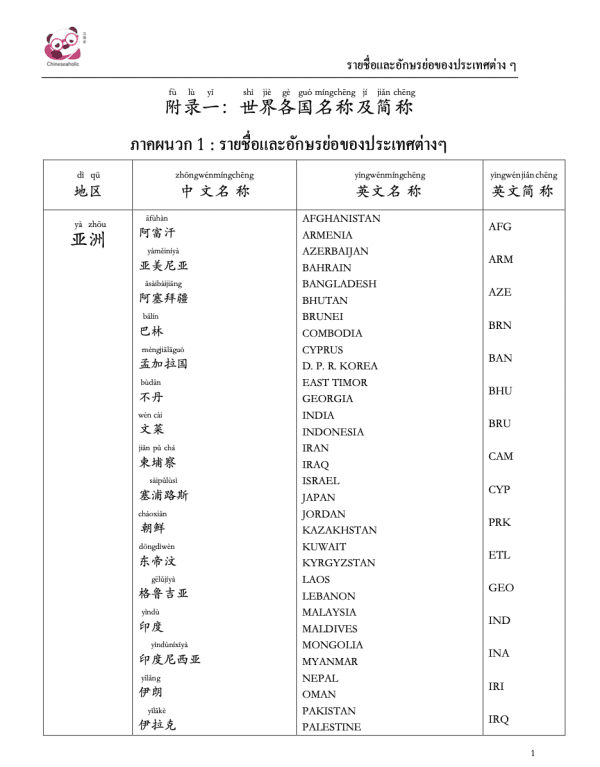 ตัวอย่างชีทเกี่ยวกับสายการบิน สั่งซื้อได้ที่ chineseaholic.com