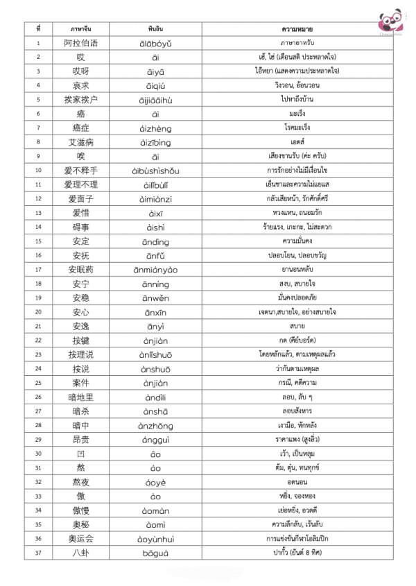 ตัวอย่างชีทสรุปคำศัพท์HSK7-9 ระบบใหม่ สั่งซื้อได้ที่ chineseaholic.com