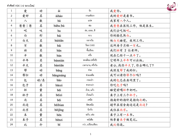 ตัวอย่างชีทสรุปคำศัพท์HSK1-6 ระบบใหม่ สั่งซื้อได้ที่ chineseaholic.com
