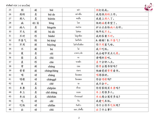 ตัวอย่างชีทสรุปคำศัพท์HSK1-6 ระบบใหม่ สั่งซื้อได้ที่ chineseaholic.com