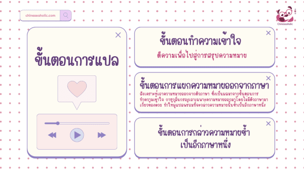 ตัวอย่างชีทหลักการแปลจีน สั่งซื้อได้ที่ chineseaholic.com