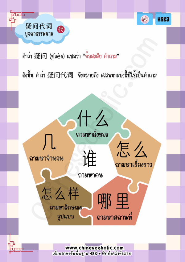 ชีทสรุปเตรียมสอบ HSK3 ระบบใหม่ by chineseaholic.com