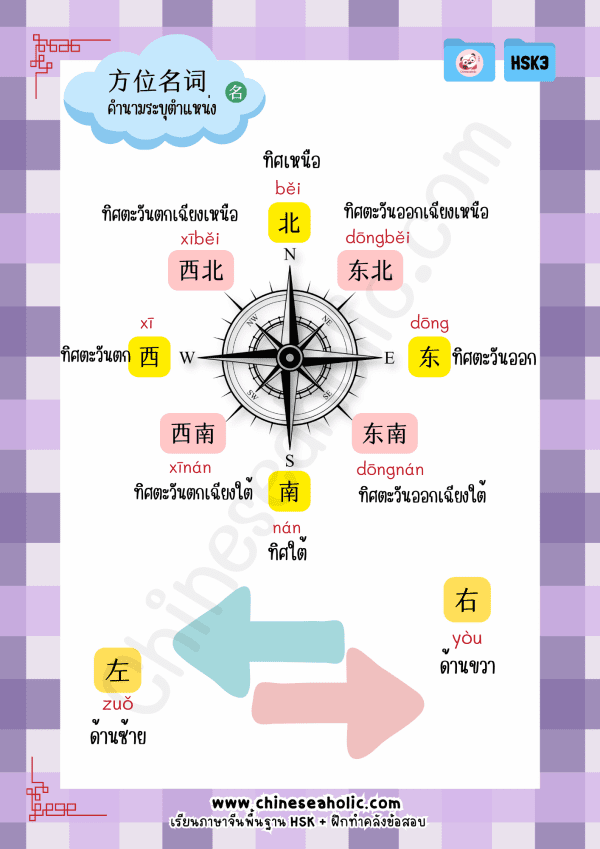 ชีทสรุปเตรียมสอบ HSK3 ระบบใหม่ by chineseaholic.com