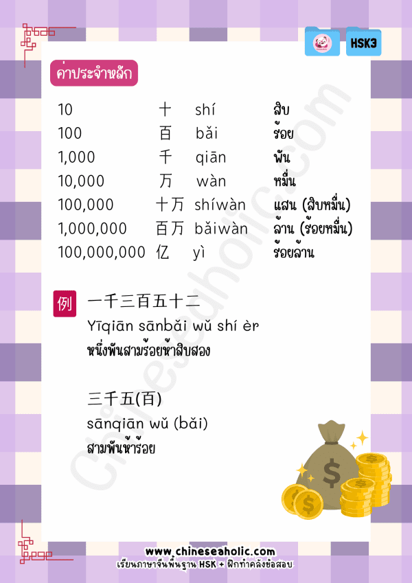 ชีทสรุปเตรียมสอบ HSK3 ระบบใหม่ by chineseaholic.com