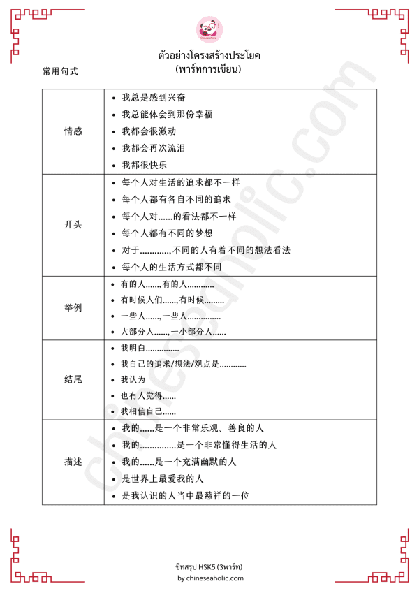 ชีทสรุปHSK5 (พาร์ทการฟัง,การอ่าน,การเขียน) by chineseaholic
